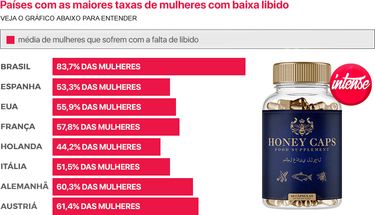 Comprimento médio do pênis em todo o mundo